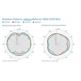 Antena Omnidireccional de Bajo Perfil Ultra Delgada/ Cubre Bandas de Celular 5G, 4G, 3G y WiFi de 608 a 2700 MHz/ Ganancia de 4 dBi /6 dBi