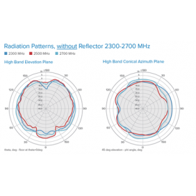 Antena Omnidireccional de Bajo Perfil Ultra Delgada/ Cubre Bandas de Celular 5G, 4G, 3G y WiFi de 608 a 2700 MHz/ Ganancia de 4 dBi /6 dBi