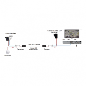 Kit de transceptores activos, envía alimentación 12V/24Vcc/AC, video y audio a una distancia de hasta 150 m en 4K para