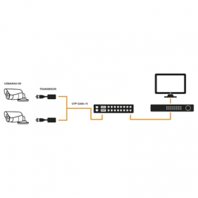 (TRANCEPTOR) RECEPTOR DE VIDEO PASIVO DE 16 CANALES / Resolución 4K / Compatible con cable UTP Cat 5e/6 / Compatible con