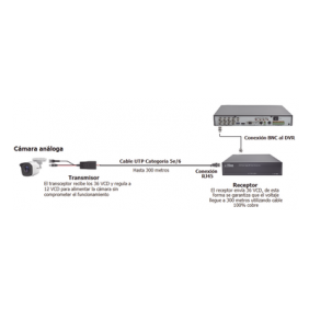 Kit de transceptores activos TURBO HD. Convierte 36/24 Vcc a 12 Vcc regulados, a través de cable  UTP Cat5e / 6. Transmision de 200 m (Revisar tabla de resoluciones ) 