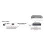 Kit de transceptores activos TURBO HD. Convierte 36/24 Vcc a 12 Vcc regulados, a través de cable  UTP Cat5e / 6. Transmision de 200 m (Revisar tabla de resoluciones ) 