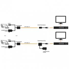 Kit de transceptores activos TURBO HD. Convierte 36/24 Vcc a 12 Vcc regulados, a través de cable  UTP Cat5e / 6. Transmision de 200 m (Revisar tabla de resoluciones ) 