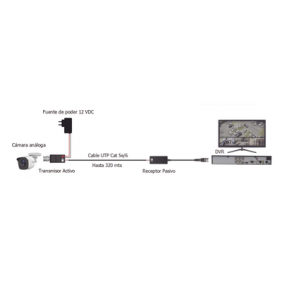 Kit de TRANSCEPTORES DE VIDEO DE LARGO ALCANCE / 320 Metros / Resolución 720P y 1080P / Cat 5e/6 / Compatible con cámaras
