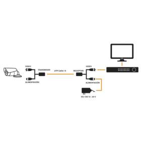 Kit de transceptores activos con conector para alimentación (12V/24Vcc/AC) TurboHD para aplicaciones de video por UTP Cat5e/6 en HD. Distancia de hasta 150 m en 4K 