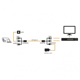 Kit de transceptores activos, envía alimentación 12V/24Vcc/AC, video y audio a una distancia de hasta 150 m en 4K para aplicaciones de video por UTP Cat 5e / 6 en alta definición. 