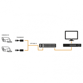 (TRANCEPTOR) RECEPTOR DE VIDEO PASIVO DE 16 CANALES / Resolución 4K / Compatible con cable UTP Cat 5e/6 / Compatible con HD-TVI/CVI/AHD/CVBS / TODO INCLUIDO PARA RACK / Protección Interconstruida contra sobretensión.